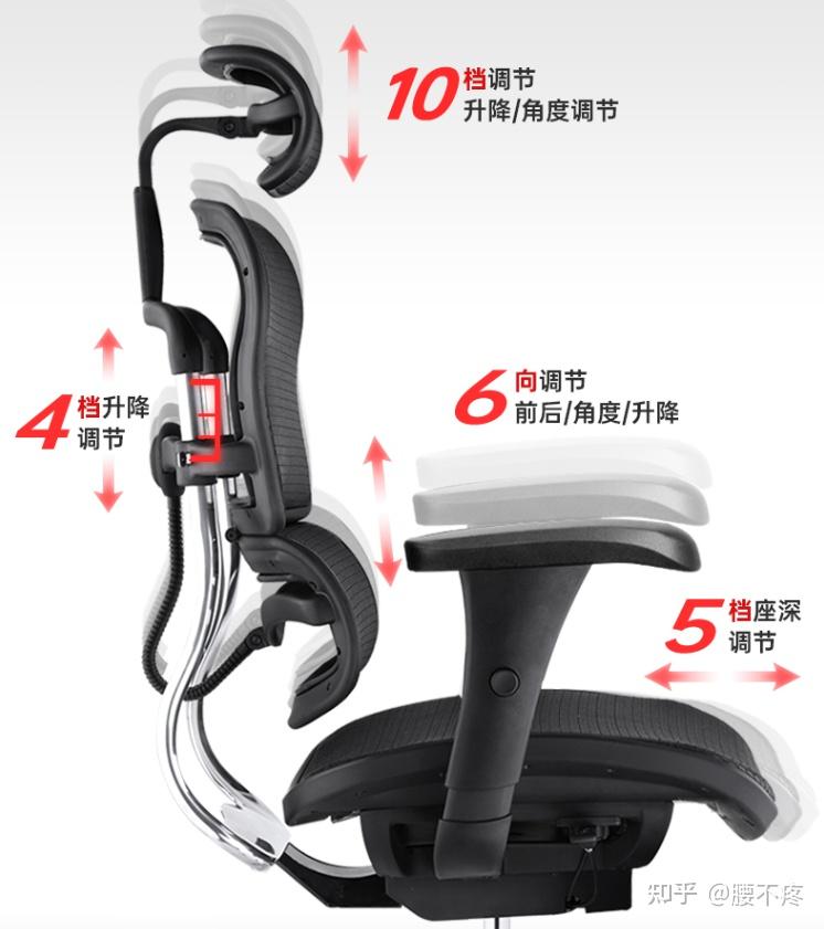 2024升降椅指南：升降椅子安全吗？升降椅品牌哪个好？网易严选小蛮腰、永艺沃克、西昊M18、京东京造z9s、保友金豪b升降椅推荐